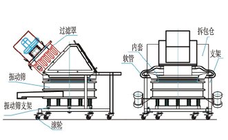 無塵投料